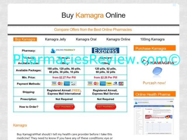 100mgkamagra.org review