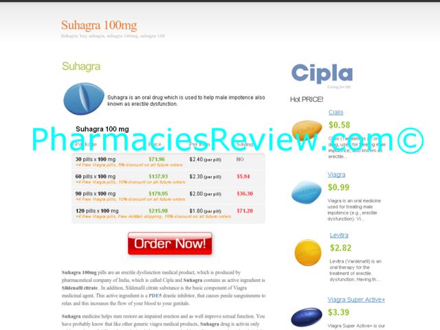 Best Online Suhagra Pharmacy Reviews