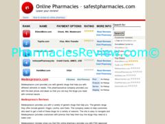 safestpharmacies.com review
